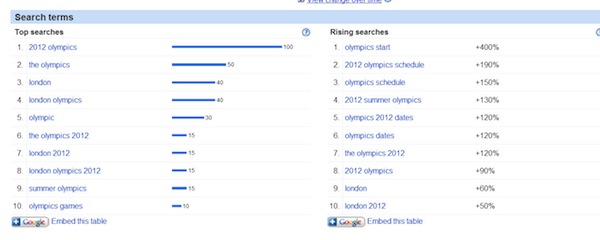 olympics-google-insights-2012 olympics-google-insights-2012