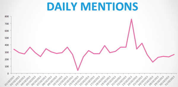 Daily Mentions Daily Mentions