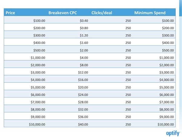 break-even-price-results break-even-price-results