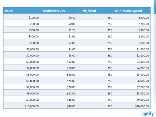 break-even-price-results