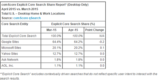 comscore-bing-ads