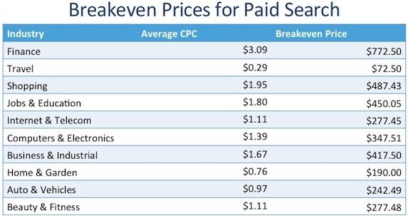 break-even-prices-for-paid-search break-even-prices-for-paid-search