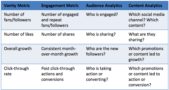 vanity-metrics-table