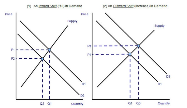 economic-equlibrium-price