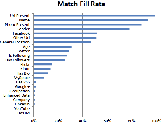 match-fill-rate