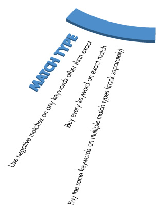 Match Type