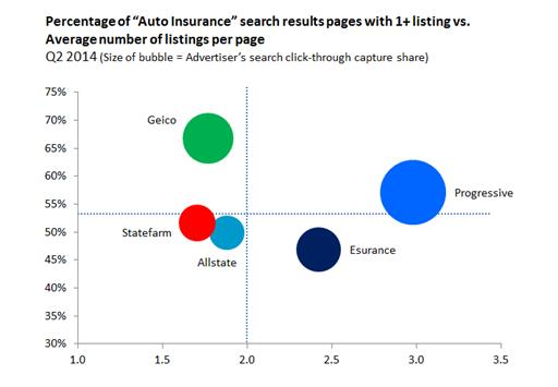 insurance-company-listings