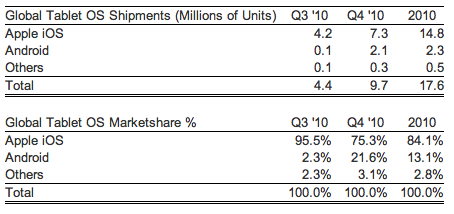 tablet-marketshare.png