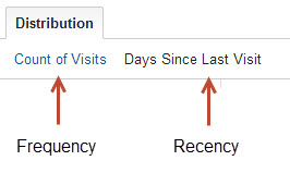 frequency-and-recency-reports