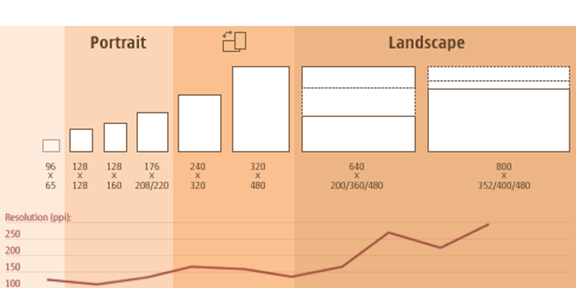 responsive-design-portrait-landscape