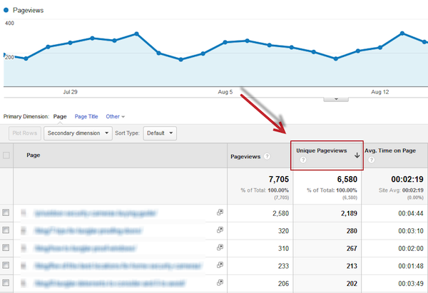unique-pageviews unique-pageviews
