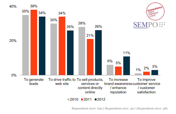 seo-use-sempo-2012-survey