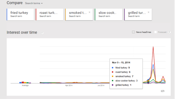 google-trends-03