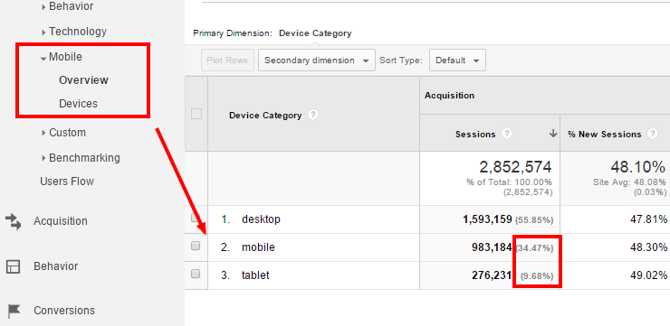 google-analytics-by-device