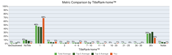 metric-comparison-titlerank metric-comparison-titlerank
