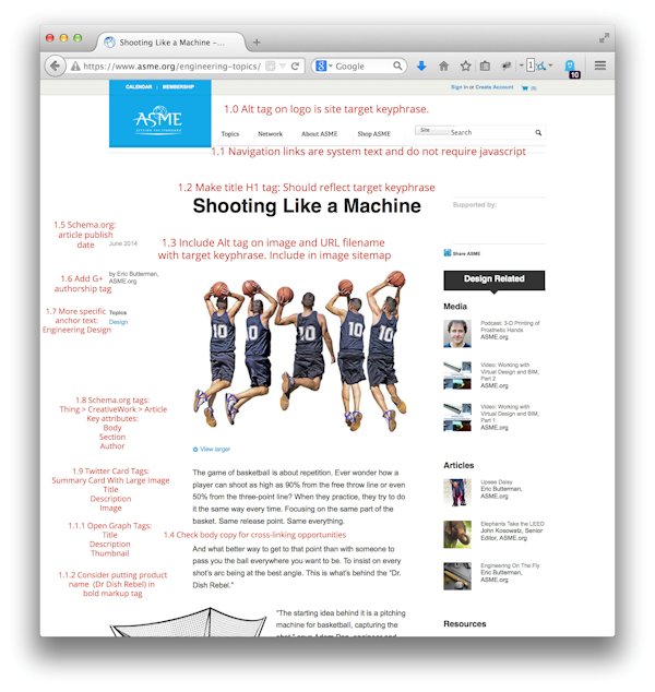 Article Annotations Article Annotations