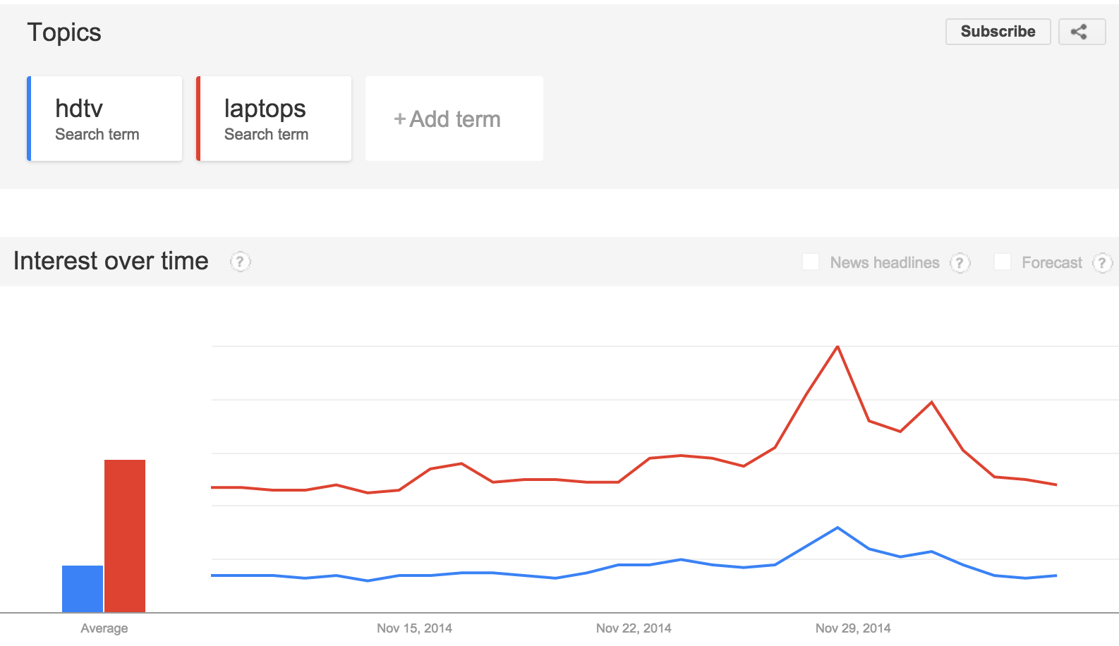 google-trends-hdtv-vs-laptops