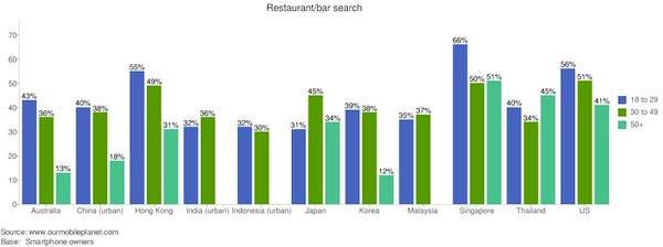 restaurant-bar-search