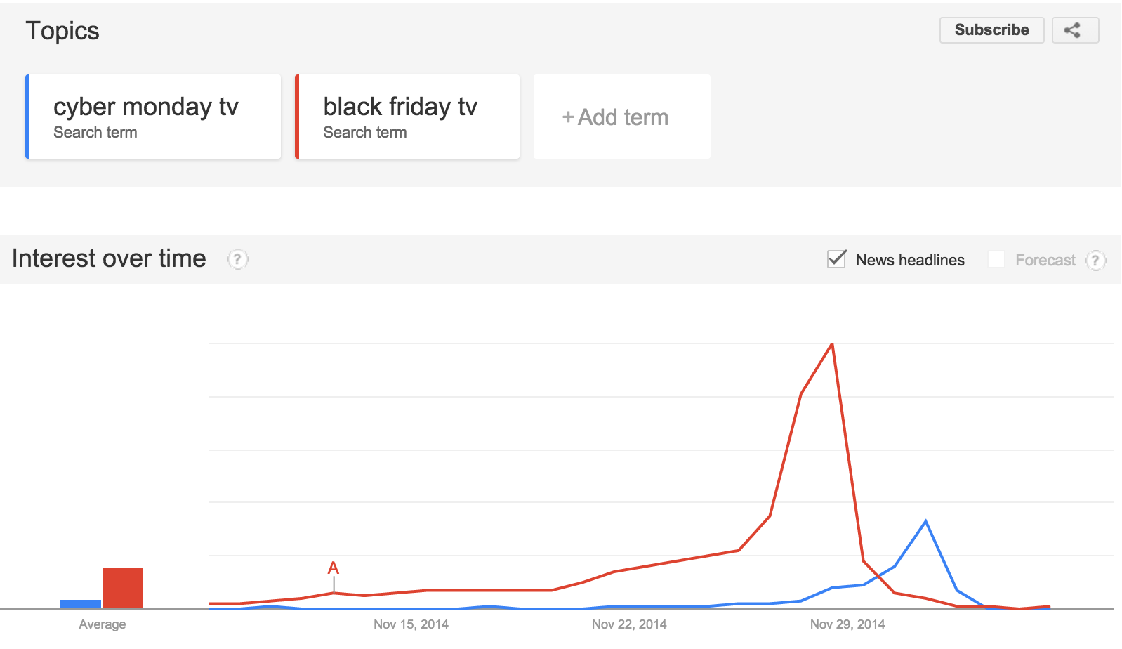 google-trends-tv