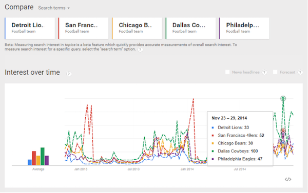 google-trends-09