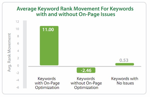 average-keyword-rank-movement-for-keywords-conductor