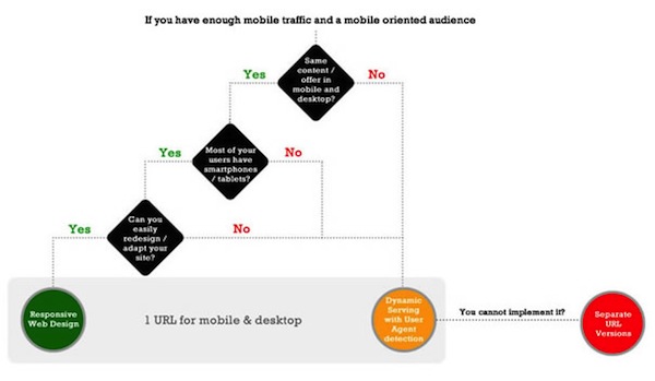 mobile-website-flow-chart