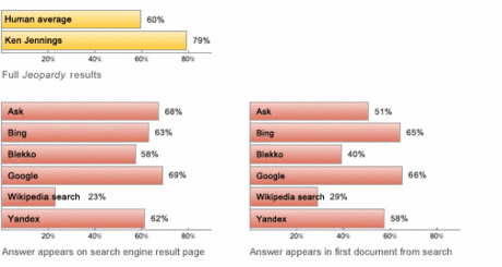 search-engine-jeopardy.gif