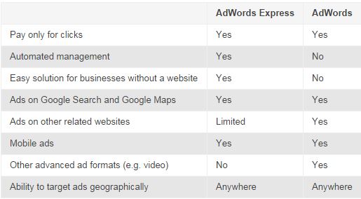 adwords-express-vs-adwords