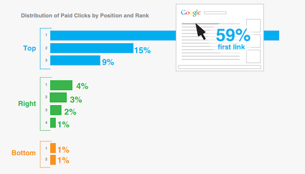 distribution-of-paid-clicks-by-position-rank