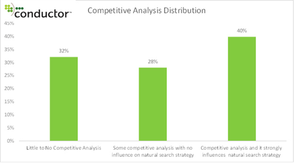 Competitive Analysis Distribution