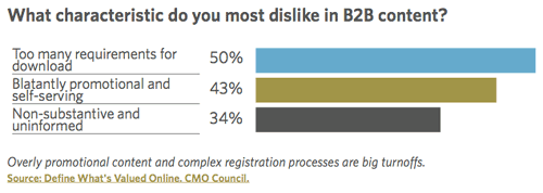 cmo-content-characteristics