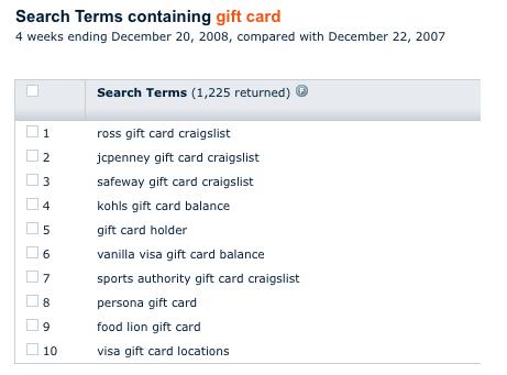 hitwisegiftcardscraigslist2008.jpg