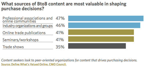 cmo-content-value