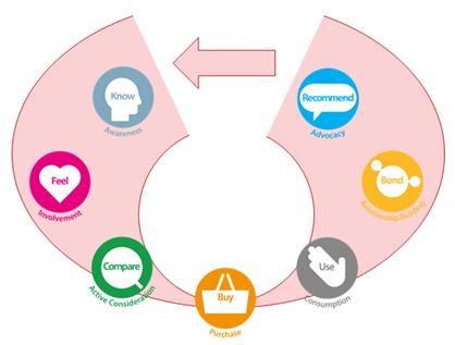 consumer-pathway