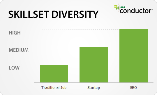 full-stack-seo-skillset-diversity