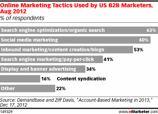 emarketer-b2b-tactics-aug-2012