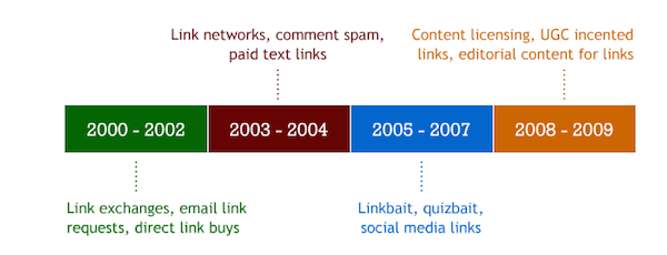 Linkline