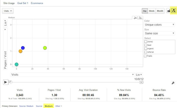 motion-chart-medium