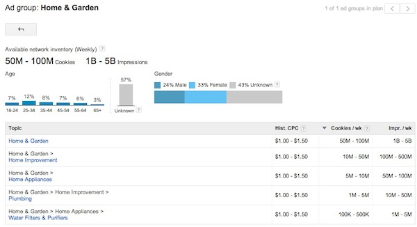 display-planner-adwords