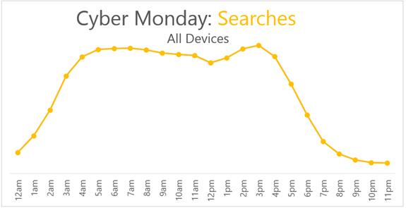 bing-cyber-monday