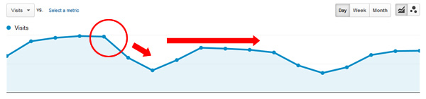 Large Website Panda Hit Large Website Panda Hit