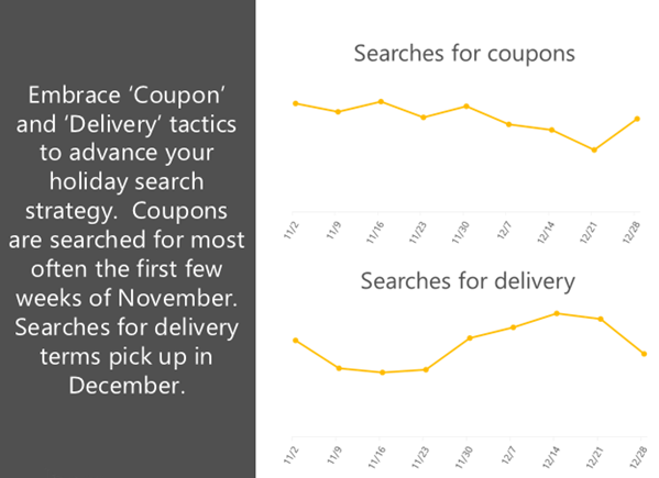 coupons-vs-delivery coupons-vs-delivery