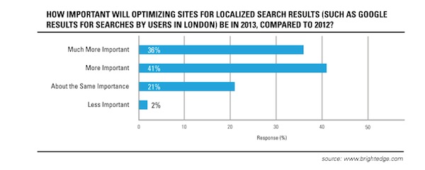 2-local-search