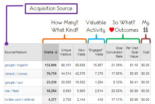 Acquisition Efficiency Analysis Acquisition Efficiency Analysis