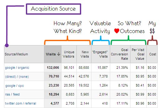 Acquisition Efficiency Analysis