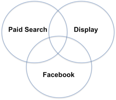 paidsearch-display-facebook-thumb-460x394-12079