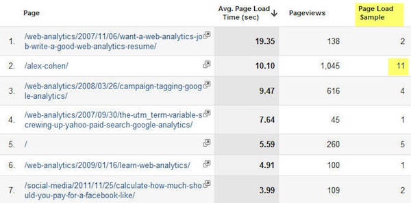 page-speed-page-times page-speed-page-times