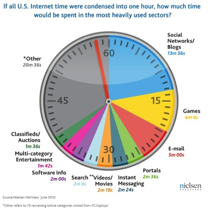 U.S. Internet Time