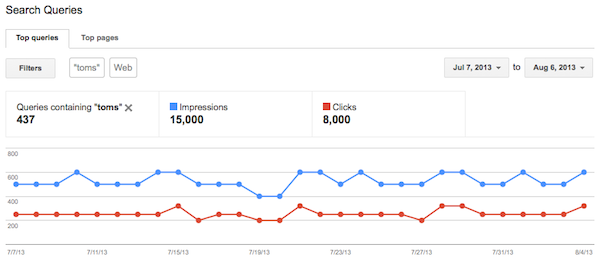 Google Webmaster Tools Search Queries