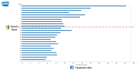 Facebook Search Rank